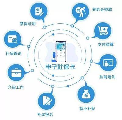 再见了社保卡，人社部发布个人互联网服务重磅通知