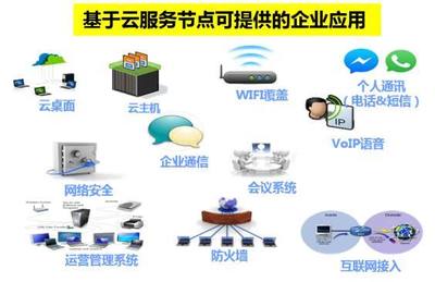 美好，从创客遇到中国电信CLSN服务开始