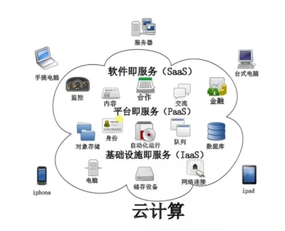 企业级混合云架构 个人互联网服务的未来发展方向