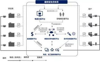 欧冶云商 构筑大宗商品共享服务生态圈，打造产业互联网最佳实践
