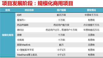 数字化浪潮下的医疗供应链管理服务 从效率到韧性
