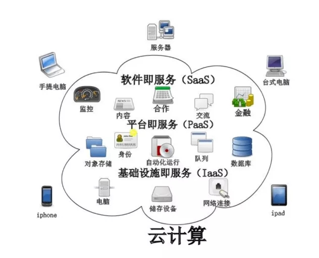 企业级混合云架构引领供应链管理的未来主.流趋势