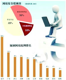 互联网盗号产业链 暗藏个人信息交易与供应链管理服务