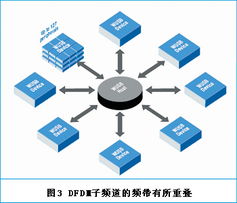 myprice互联网服务频道引领 无线USB开启个人互联网服务新阶段
