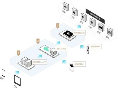 海南携住 以智慧重塑旅居体验，打造个人互联网服务的未来酒店
