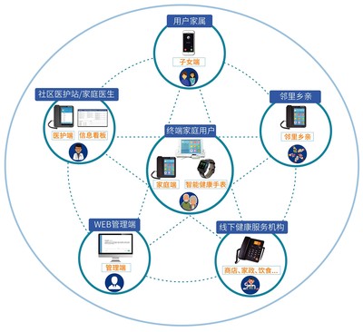 守护之影健康管理 打造高效、安全的供应链管理服务